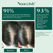 Load image into Gallery viewer, Nourwish Scalp Retreat Regenerating Shampoo 350ml